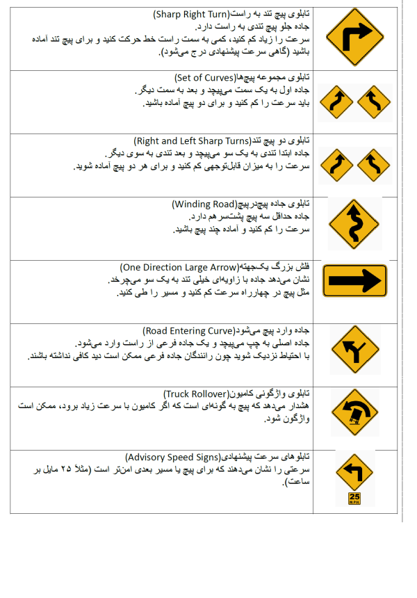 Road Signs in Farsi